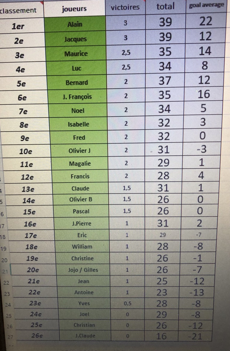 triplettes interne 16 avril