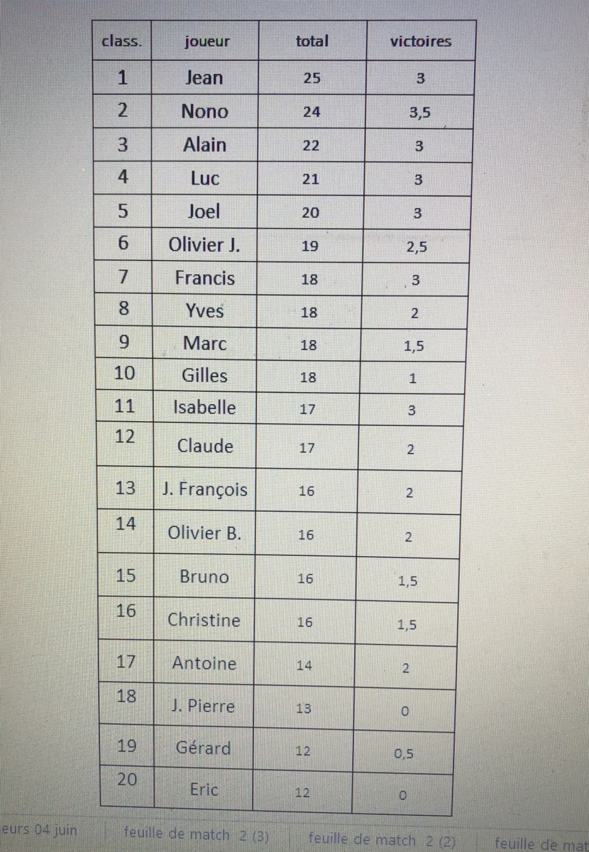 ciblés points du 04 juin