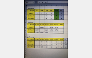 Résultat  AS.  ST Michel / Luçon du 14 janvier 2023
