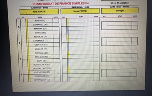 En route pour le CDF simple à Oussiat ( 01 )