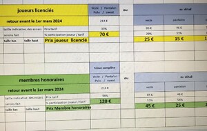 Renouvellement des tenues sportives