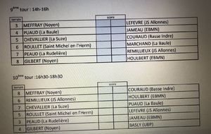 ligue M3 les tirages du week-end