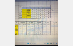 Classement provisoire AS Vendée  08 décembre 