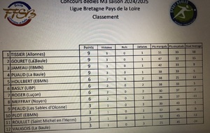 Ligue M3 Pays de Loire