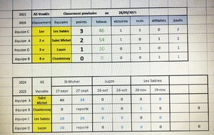 résultats 1er tour des AS