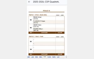 Championnat de France Quadrettes