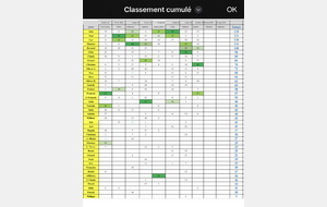Classement cumulé Concours internes