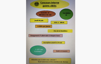 Concours interne Ciblés Points  jeudi 04 juin