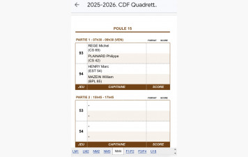 Championnat de France Quadrettes