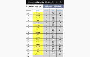 Victoire de Christine Berthomé au concours interne du 25 juillet