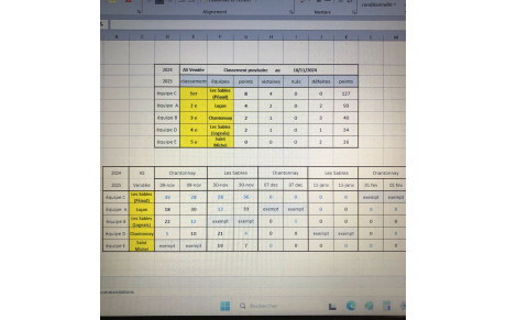 Résultats 2 ème journée A.S. Clubs