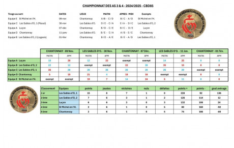 classement provisoire au 12 janvier A.S.Vendée 