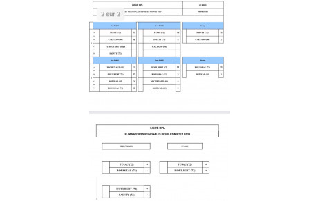 résultats du Régional doubles mixtes