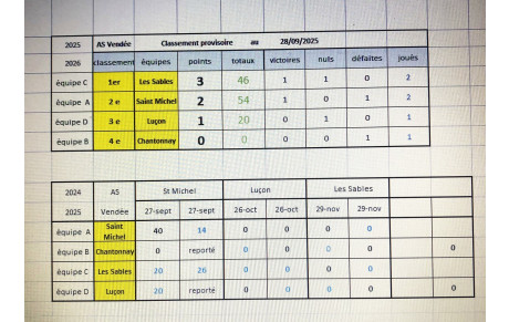 résultats 1er tour des AS