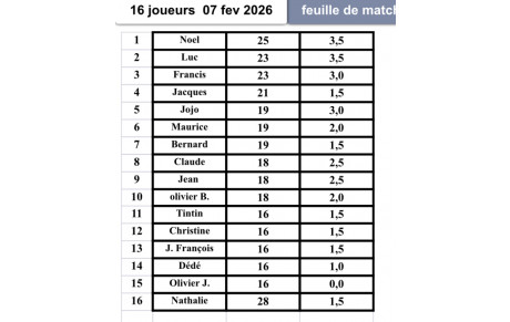 Challenge Ciblés  classement et photos