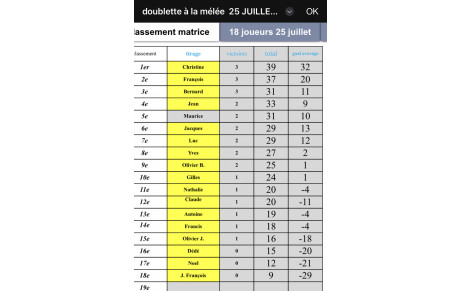 Victoire de Christine Berthomé au concours interne du 25 juillet
