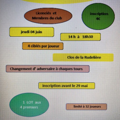 Concours interne Ciblés Points  jeudi 04 juin